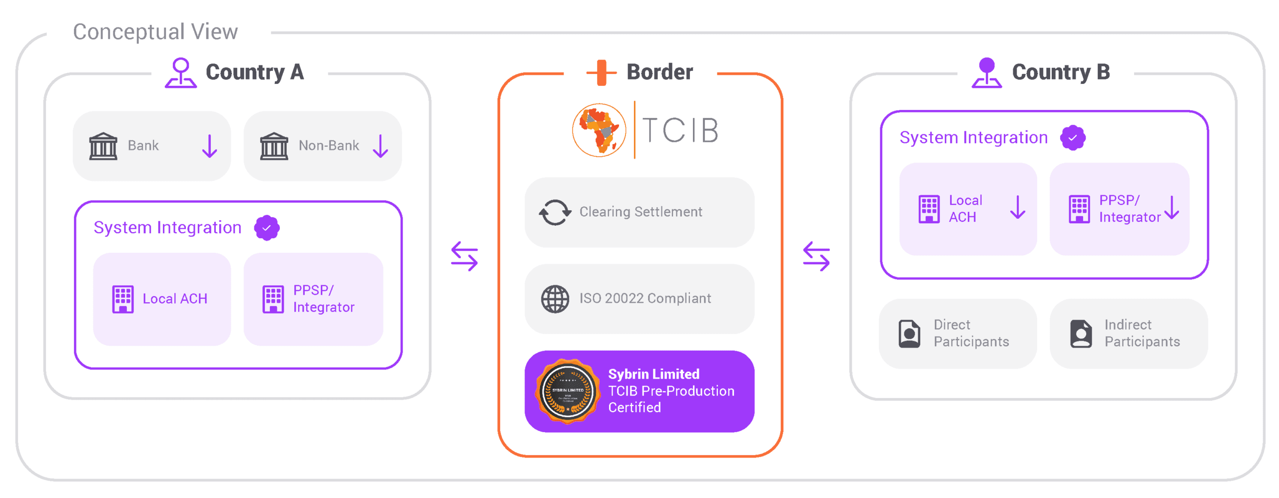 TCIBDiagram scaled